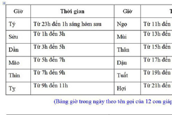 Khám phá bí ẩn bất ngờ về giờ Ngọ ba khắc 