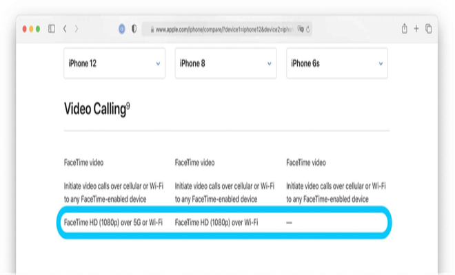 FaceTime trên iPhone đã hỗ trợ gọi Full HD