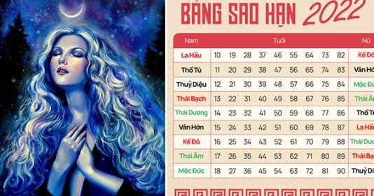 Nhâm Dần 2022: Những người sinh vào năm này tiền tài, danh vọng thênh thang