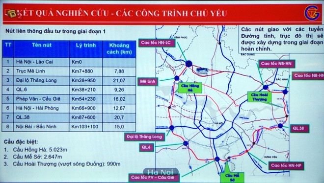 Đường Vành đai 4: Phương án nào kết nối với sân bay thứ 2 của Hà Nội