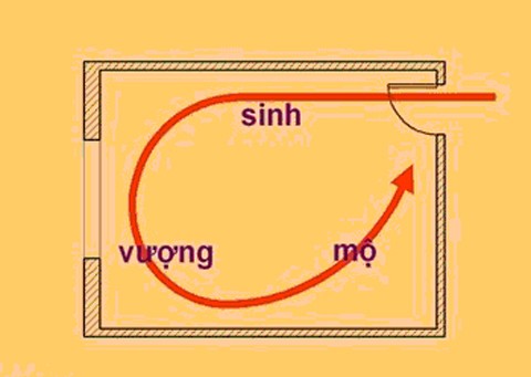 Phong thủy: Xác định vị trí vượng khí trong nhà