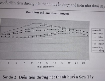 “Chửi cha không bằng pha tiếng”: Bí mật và sự thật