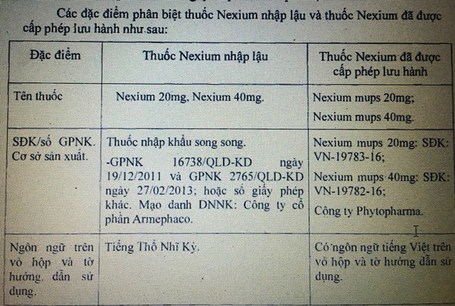 Khẩn trương thu hồi thuốc cốm Acigmentin của Công ty dược Minh Hải