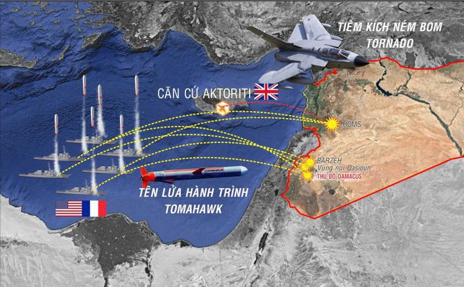 Cứu nguy cho Idlib, Mỹ sẽ không kích cả mục tiêu Nga tại Syria?