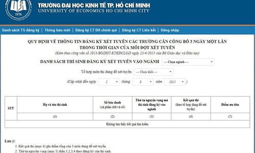 Xét tuyển ĐH "đánh đố", thí sinh không biết đỗ hay trượt