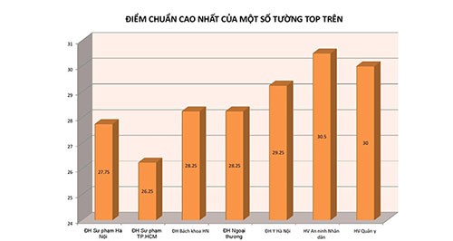 3 điểm/môn đỗ sư phạm: Các giáo viên tương lai sẽ ra sao?