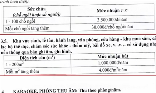 Nhạc sĩ Phó Đức Phương vẫn thu phí tác quyền âm nhạc...?