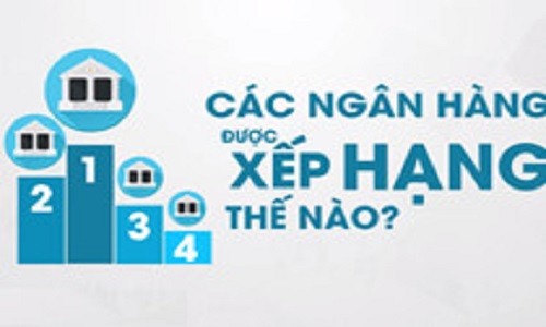 Video: Các ngân hàng Việt Nam được xếp hạng như thế nào?