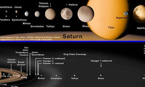 Những sự thật ít ai biết về Mặt trăng Rhea, sao Thổ