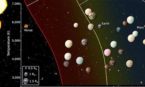 Công bố danh sách 20 hành tinh Kepler có thể sống như Trái Đất