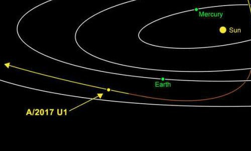 Tiểu hành tinh đang lượn lờ ngoài rìa Hệ Mặt trời gây sốc