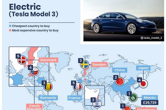 Top 10 quốc gia có giá bán xe ôtô điện rẻ nhất thế giới