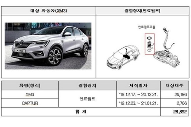 Mercedes-Benz, Tesla và Renault có cả nghìn xe dính lỗi ở Hàn Quốc