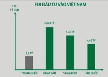 Nhìn lại quan hệ kinh tế Việt Nam - Trung Quốc