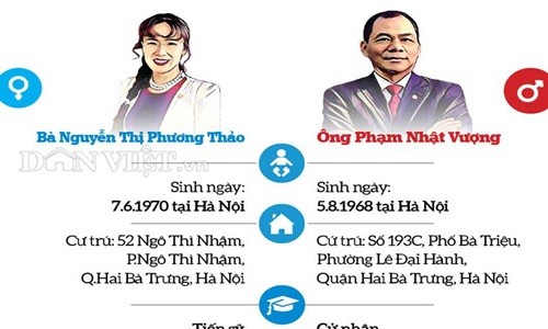 Con đường thành tỷ phú đô la của hai đại gia Việt Nam