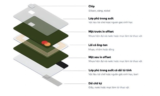 Thẻ vật lý ngân hàng có thể biến mất trong kỷ nguyên số