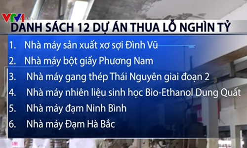 12 dự án thua lỗ, yếu kém thuộc ngành công thương