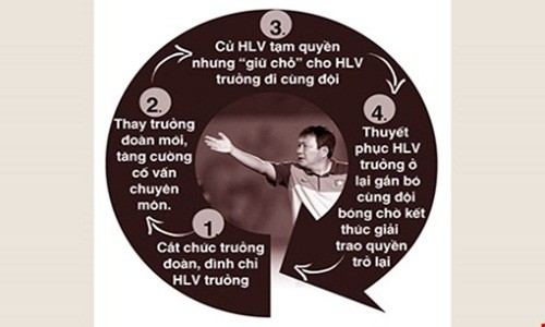 Lộ trình tìm thầy nội 