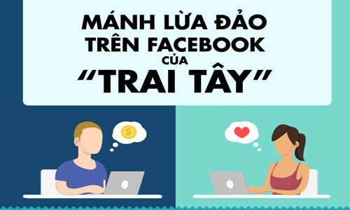 Bóc mánh lừa tình, tiền trên Facebook của 'trai Tây'