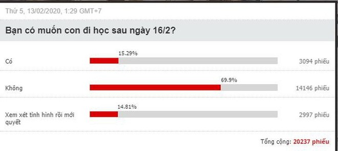 Bộ Giáo dục: Địa phương không có dịch có thể cho đi học trở lại