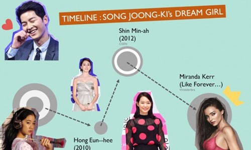 Đây là mẫu bạn gái trong mơ của Song Joong Ki