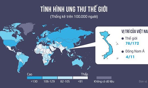 7 tin đồn về căn bệnh ung thư