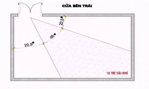 Nghèo khổ suốt đời nếu đụng vào điểm phong thủy nhà ở này