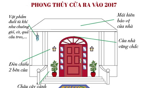 Cách hút vận may trong năm Đinh Dậu "phượng hoàng"