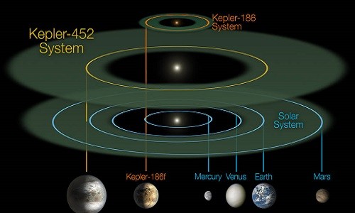 Những tiết lộ thú vị về hành tinh mới giống Trái đất