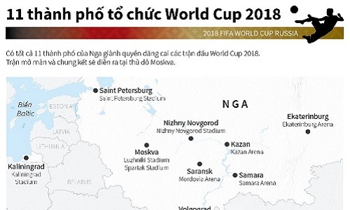 Infographic: 11 thành phố tổ chức World Cup 2018