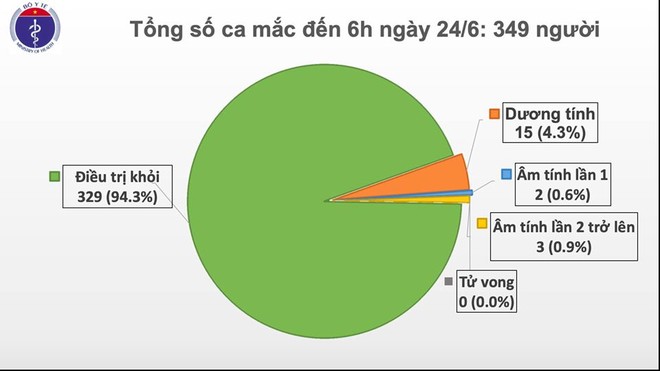 69 ngày Việt Nam không có ca mắc COVID-19 ở cộng đồng