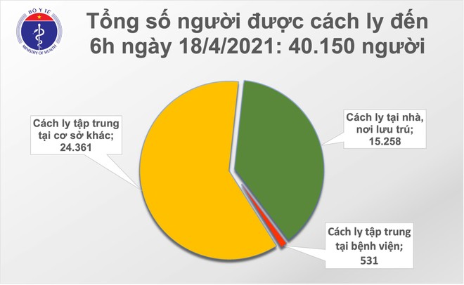 Sáng 18/4: Không có ca mắc COVID-19; Bộ trưởng BYT kiểm tra phòng chống dịch tại Kiên Giang