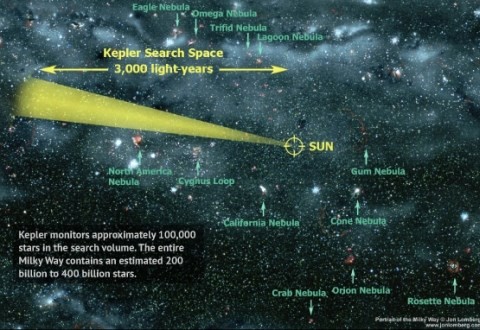 Hành tinh giống trái đất đã được NASA tìm ra như thế nào?