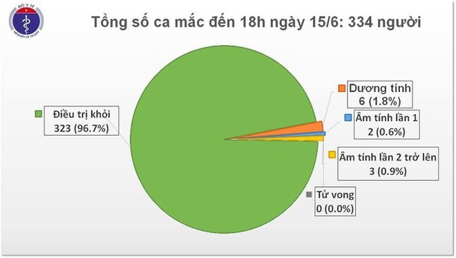 Nam phi công đã tự thở 3 ngày, giao tiếp tốt được bằng lời nói, 2 tay hồi phục về mức gần bình thường