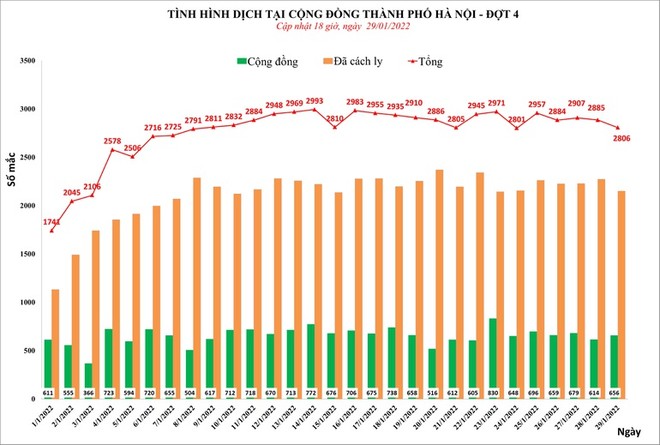 Sáng 30/1, F0 xuống thấp, nhiều tỉnh miền Tây trở thành vùng xanh