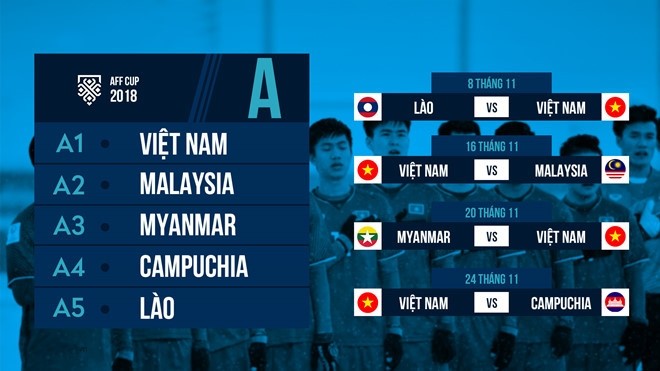 AFF Cup 2018: Lịch thi đấu, kênh phát sóng và những điều cần biết