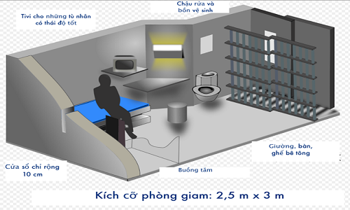 Những bí mật phía sau nhà tù "câm lặng" ở Mỹ 