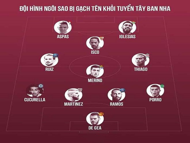 Đội hình toàn sao bị gạch tên khỏi World Cup 2022 của Tây Ban Nha