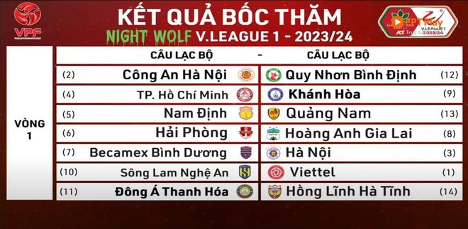 V-League 2023/2024 nhiều điều mới mẻ, hấp dẫn ngay vào đầu