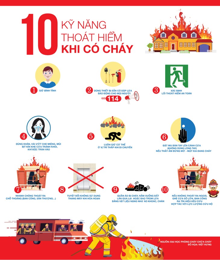 Infographic: 10 ky nang thoat hiem khi gap su co chay no