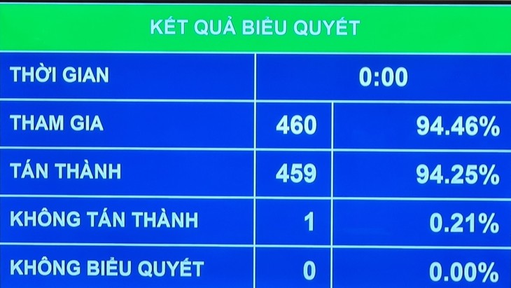 Quoc hoi thong qua quyet toan ngan sach nha nuoc nam 2022-Hinh-2