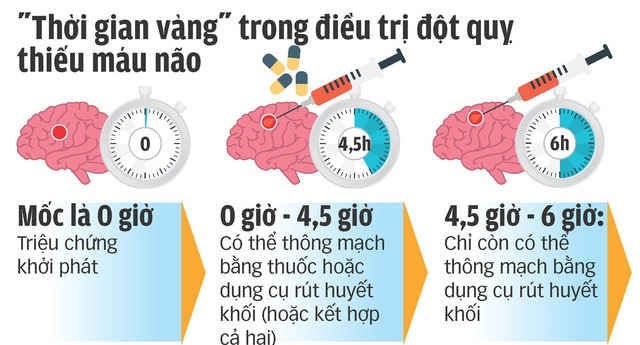 /Uploaded/khds.1cdn.vn/2018/09/16/gio-vang-cuu-dot-quy-2.jpg