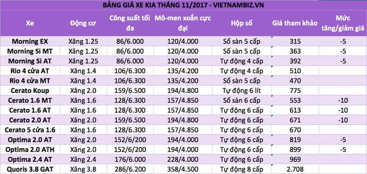 /Uploaded/khds.1cdn.vn/2018/09/16/kia-giam-gia-kich-san-cho-mau-xe-hot-1.jpg