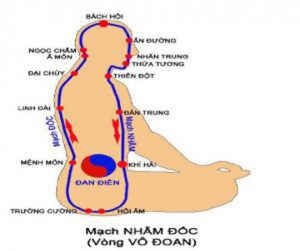 mạch đốc