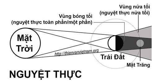 nguyệt thực