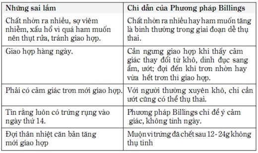 Phương cách tự nhiên giúp tăng cơ hội thụ thai Phuong cach tu nhien giup tang co hoi thu thai