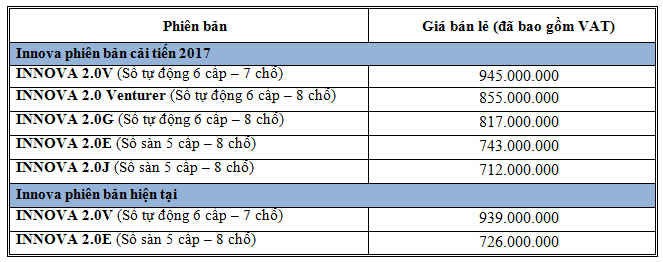 /Uploaded/khds.1cdn.vn/2018/09/16/toyota-viet-nam-gioi-thieu-hai-phien-ban-innova-cai-tien-2017-7.jpg