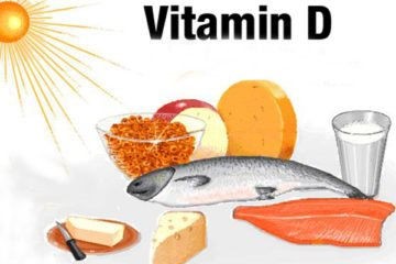 Vitamin D giúp giảm nguy cơ mắc và chuyển nặng bệnh Covid-19. vitamin-d.jpg