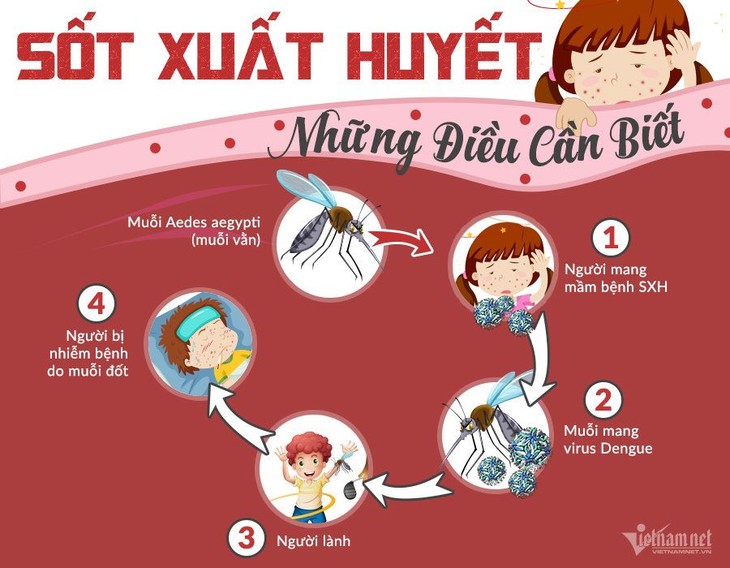 sot-xuat-huyet.jpg