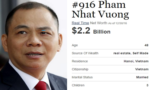 Ông Phạm Nhật Vượng vẫn là tỷ phú USD duy nhất của Việt Nam